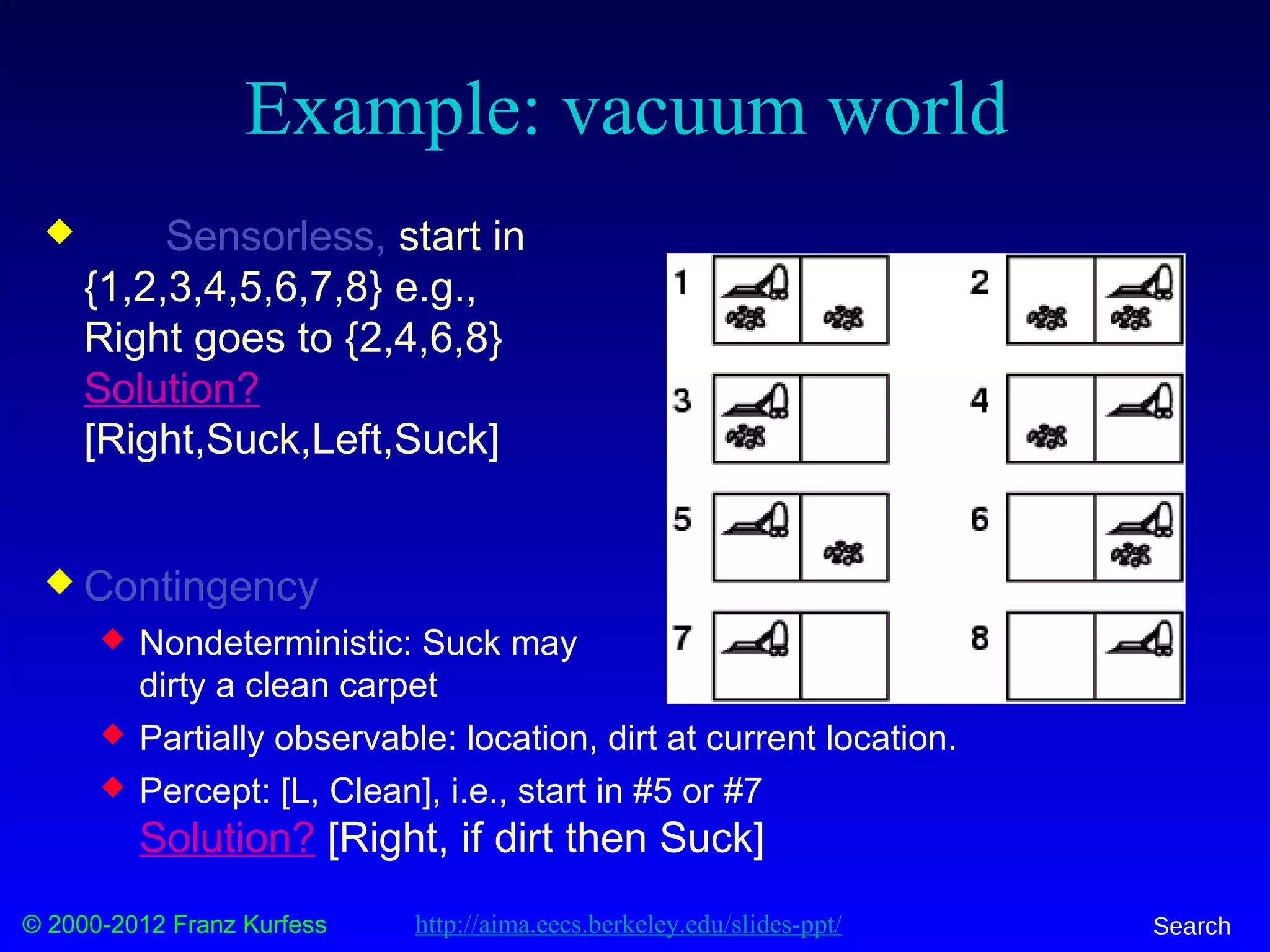 © 2000-2012 Franz Kurfess Search
Example: vacuum world
 Sensorless, start in
{1,2,3,4,5,6,7,8} e.g.,
Right goes to {2,4,6,8}
Solution?
[Right,Suck,Left,Suck]
 Contingency
 Nondeterministic: Suck may
dirty a clean carpet
 Partially observable: location, dirt at current location.
 Percept: [L, Clean], i.e., start in #5 or #7
Solution? [Right, if dirt then Suck]
http://aima.eecs.berkeley.edu/slides-ppt/
 