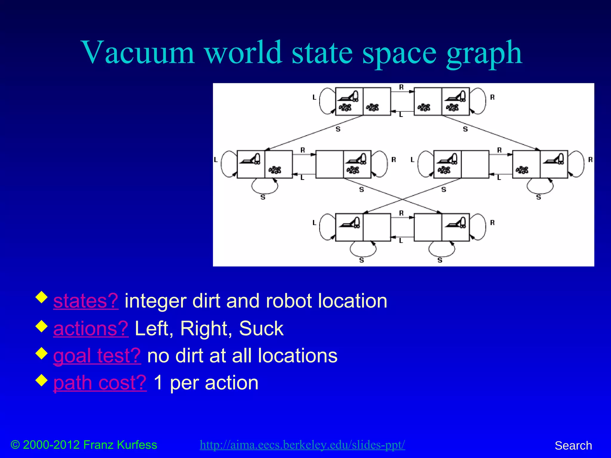 © 2000-2012 Franz Kurfess Search
Vacuum world state space graph
 states? integer dirt and robot location
 actions? Left, Right, Suck
 goal test? no dirt at all locations
 path cost? 1 per action
http://aima.eecs.berkeley.edu/slides-ppt/
 
