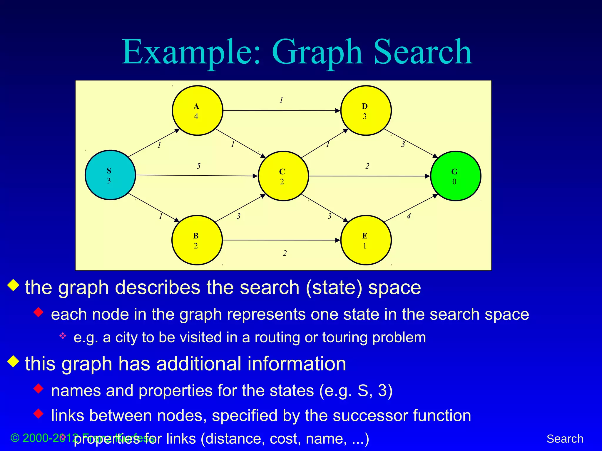 © 2000-2012 Franz Kurfess Search
Example: Graph Search
S
3
A
4
C
2
D
3
E
1
B
2
G
0
1 1 1 3
1 3 3 4
5
1
2
2
 the graph describes the search (state) space
 each node in the graph represents one state in the search space
 e.g. a city to be visited in a routing or touring problem
 this graph has additional information
 names and properties for the states (e.g. S, 3)
 links between nodes, specified by the successor function
 properties for links (distance, cost, name, ...)
 