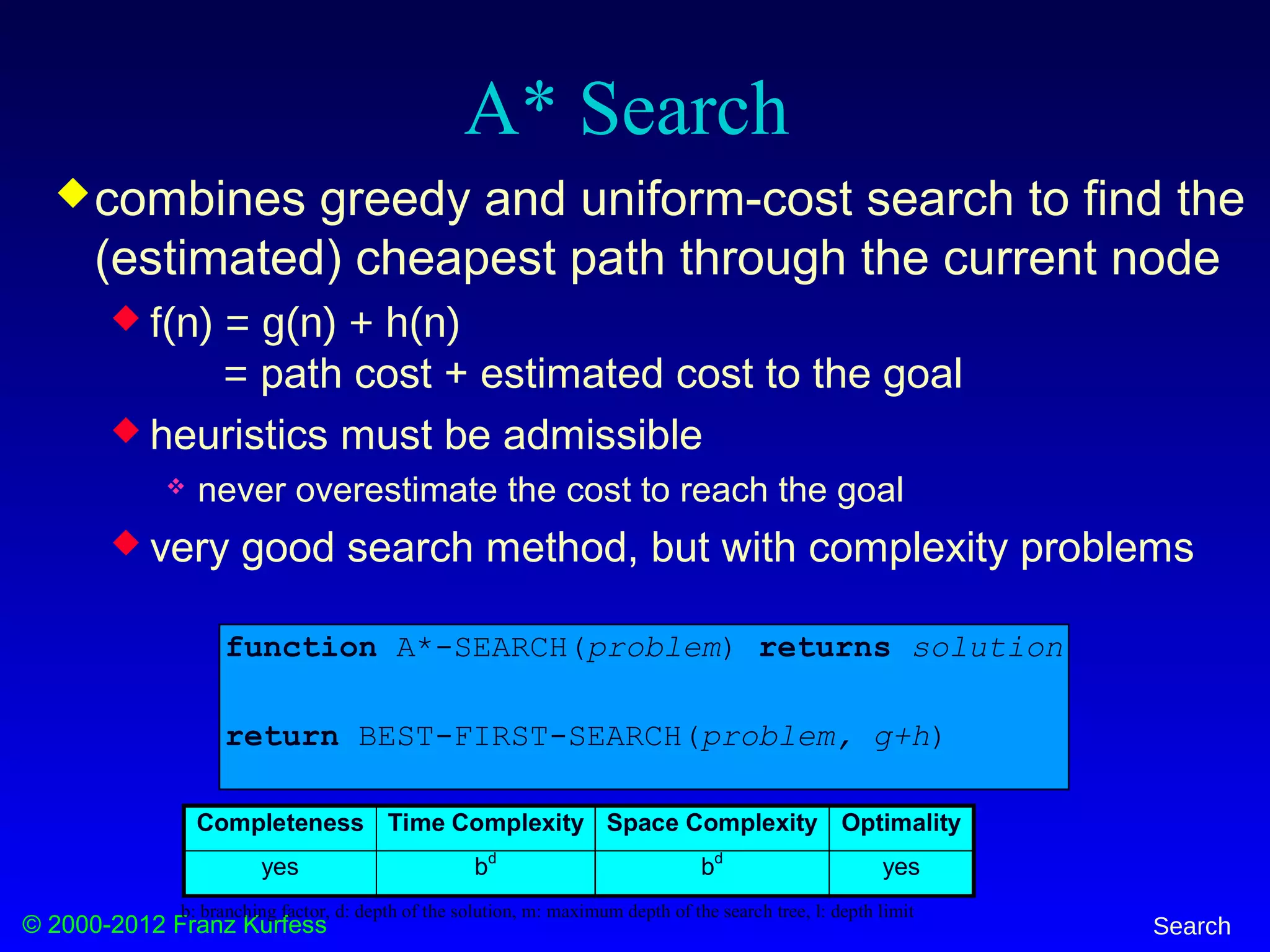 © 2000-2012 Franz Kurfess Search
A* Search
combines greedy and uniform-cost search to find the
(estimated) cheapest path through the current node
 f(n) = g(n) + h(n)
= path cost + estimated cost to the goal
 heuristics must be admissible
 never overestimate the cost to reach the goal
 very good search method, but with complexity problems
function A*-SEARCH(problem) returns solution
return BEST-FIRST-SEARCH(problem, g+h)
Completeness Time Complexity Space Complexity Optimality
yes bd
bd
yes
b: branching factor, d: depth of the solution, m: maximum depth of the search tree, l: depth limit
 