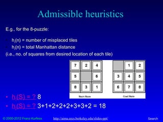 © 2000-2012 Franz Kurfess Search
Admissible heuristics
E.g., for the 8-puzzle:
• h1(n) = number of misplaced tiles
• h2(n) = total Manhattan distance
(i.e., no. of squares from desired location of each tile)
• h1(S) = ? 8
• h2(S) = ? 3+1+2+2+2+3+3+2 = 18
http://aima.eecs.berkeley.edu/slides-ppt/
 