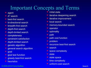 © 2000-2012 Franz Kurfess Search
Important Concepts and Terms
 initial state
 iterative deepening search
 iterative improvement
 local search
 memory-bounded search
 operator
 optimality
 path
 path cost function
 problem
 recursive best-first search
 search
 space complexity
 state
 state space
 time complexity
 uniform-cost search
 agent
 A* search
 best-first search
 bi-directional search
 breadth-first search
 depth-first search
 depth-limited search
 completeness
 constraint satisfaction
 depth-limited search
 genetic algorithm
 general search algorithm
 goal
 goal test function
 greedy best-first search
 heuristics
 
