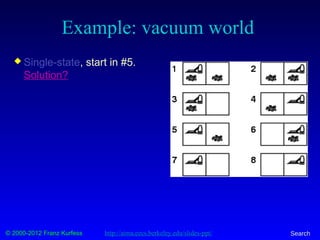 © 2000-2012 Franz Kurfess Search
Example: vacuum world
 Single-state, start in #5.
Solution?
http://aima.eecs.berkeley.edu/slides-ppt/
 