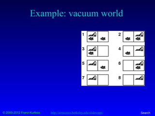 © 2000-2012 Franz Kurfess Search
Example: vacuum world
http://aima.eecs.berkeley.edu/slides-ppt/
 