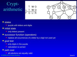 © 2000-2012 Franz Kurfess Search
Crypt-
arithmetic
 states
 puzzle with letters and digits
 initial state
 only letters present
 successor function (operators)
 replace all occurrences of a letter by a digit not used yet
 goal test
 only digits in the puzzle
 calculation is correct
 path cost
 all solutions are equally valid
 