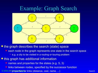 © 2000-2012 Franz Kurfess Search
Example: Graph Search
S
3
A
4
C
2
D
3
E
1
B
2
G
0
1 1 1 3
1 3 3 4
5
1
2
2
 the graph describes the search (state) space
 each node in the graph represents one state in the search space
 e.g. a city to be visited in a routing or touring problem
 this graph has additional information
 names and properties for the states (e.g. S, 3)
 links between nodes, specified by the successor function
 properties for links (distance, cost, name, ...)
 