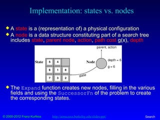 © 2000-2012 Franz Kurfess Search
Implementation: states vs. nodes
 A state is a (representation of) a physical configuration
 A node is a data structure constituting part of a search tree
includes state, parent node, action, path cost g(x), depth
 The Expand function creates new nodes, filling in the various
fields and using the SuccessorFn of the problem to create
the corresponding states.
http://aima.eecs.berkeley.edu/slides-ppt/
 