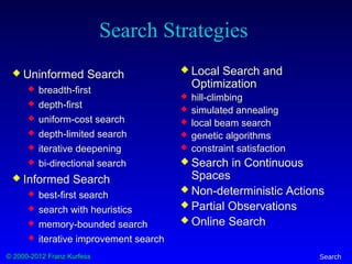 © 2000-2012 Franz Kurfess Search
Search Strategies
 Uninformed Search
 breadth-first
 depth-first
 uniform-cost search
 depth-limited search
 iterative deepening
 bi-directional search
 Informed Search
 best-first search
 search with heuristics
 memory-bounded search
 iterative improvement search
 Local Search and
Optimization
 hill-climbing
 simulated annealing
 local beam search
 genetic algorithms
 constraint satisfaction
 Search in Continuous
Spaces
 Non-deterministic Actions
 Partial Observations
 Online Search
 