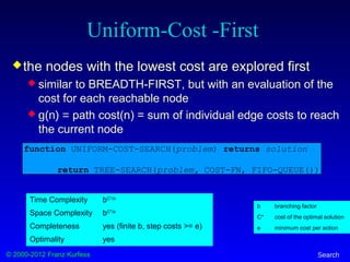 © 2000-2012 Franz Kurfess Search
the nodes with the lowest cost are explored first
 similar to BREADTH-FIRST, but with an evaluation of the
cost for each reachable node
 g(n) = path cost(n) = sum of individual edge costs to reach
the current node
function UNIFORM-COST-SEARCH(problem) returns solution
return TREE-SEARCH(problem, COST-FN, FIFO-QUEUE())
Uniform-Cost -First
Time Complexity bC*/e
Space Complexity bC*/e
Completeness yes (finite b, step costs >= e)
Optimality yes
b branching factor
C* cost of the optimal solution
e minimum cost per action
 