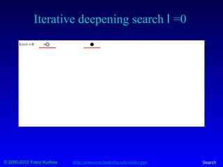 © 2000-2012 Franz Kurfess Search
Iterative deepening search l =0
http://aima.eecs.berkeley.edu/slides-ppt/
 