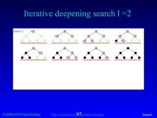 © 2000-2012 Franz Kurfess Search97
Iterative deepening search l =2
http://aima.eecs.berkeley.edu/slides-ppt/
 