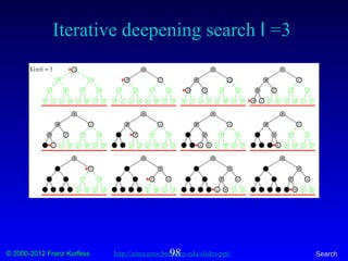 © 2000-2012 Franz Kurfess Search98
Iterative deepening search l =3
http://aima.eecs.berkeley.edu/slides-ppt/
 