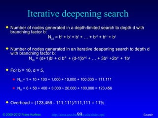 © 2000-2012 Franz Kurfess Search99
Iterative deepening search
 Number of nodes generated in a depth-limited search to depth d with
branching factor b:
NDLS = b0
+ b1
+ b2
+ … + bd-2
+ bd-1
+ bd
 Number of nodes generated in an iterative deepening search to depth d
with branching factor b:
NIDS = (d+1)b0
+ d b^1
+ (d-1)b^2
+ … + 3bd-2
+2bd-1
+ 1bd
 For b = 10, d = 5,
 NDLS = 1 + 10 + 100 + 1,000 + 10,000 + 100,000 = 111,111
 NIDS = 6 + 50 + 400 + 3,000 + 20,000 + 100,000 = 123,456
 Overhead = (123,456 - 111,111)/111,111 = 11%
http://aima.eecs.berkeley.edu/slides-ppt/
 