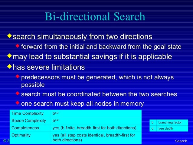 bidirectional search algorithm in artificial intelligence with example