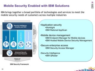 Mobile Security Enabled with IBM Solutions
IBM brings together a broad portfolio of technologies and services to meet the
mobile security needs of customers across multiple industries



                                    •Application security
                                         •Worklight
                                         •IBM Rational AppScan

                                    •Mobile device management
                                         •IBM Endpoint Manager for Mobile devices
                                         •IBM Hosted Mobile Device Security Management

                                    •Secure enterprise access
                                         •IBM Security Access Manager

                                    •Security Intelligence
                                        •IBM QRadar




16
 