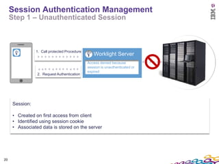Session Authentication Management
     Step 1 – Unauthenticated Session



                1. Call protected Procedure
                                                 Worklight Server
                                              Access denied because
                                              session is unauthenticated or
                                              expired
                2. Request Authentication




     Session:

     • Created on first access from client
     • Identified using session cookie
     • Associated data is stored on the server




20
 