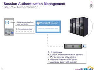Session Authentication Management
     Step 2 – Authentication



            1. Obtain credentials from
               user and device
                                           Worklight Server

             2. Forward credentials      Process authentication data




                                                      3. If necessary:
                                                      • Consult with authentication servers
                                                      • Perform device provisioning
                                                      • Receive authentication token
                                                      • Associate token with session

21
 