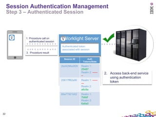Session Authentication Management
     Step 3 – Authenticated Session



            1. Procedure call on
               authenticated session
                                        Worklight Server
                                       Authenticated token
                                       associated with session
            3. Procedure result

                                         Session ID        Auth
                                                        Tokens/State

                                       2bd4296a3f29    Realm 1:
                                                       25487
                                                       Realm 2: ------   2. Access back-end service
                                                       --
                                                                            using authentication
                                       25617ff82a90    Realm 1: ------
                                                       ---
                                                                            token
                                                       Realm 2:
                                                       a6c9a
                                       89a77921b02     Realm 1:
                                                       7b8df
                                                       Realm 2:
                                                       6a8a0


22
 