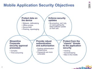 Mobile Application Security Objectives


                     Protect data on                       Enforce security
                     the device                            updates
                     •   Malware, Jailbreaking             • Be proactive: can’t rely
                     •   Offline access                      on users getting the
                     •   Device theft                        latest software update
                                                             on their own
                     •   Phishing, repackaging




       Streamline                         Provide robust                        Protect from the
       Corporate                          authentication                        “classic” threats
       security approval                  and authorization                     to the application
       processes                          • Existing authentication             security
       • Complex                            infrastructure                      • Hacking
       • Time-consuming                   • Passwords are more                  • Eavesdropping
                                            vulnerable                          • Man-in-the-middle




7
 