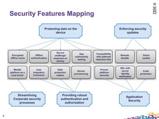 Security Features Mapping

                               Protecting data on the                              Enforcing security
                                       device                                           updates




                                        Secure
                                                       App        Compatibility
     Encrypted          Offline       challenge-                                    Remote         Direct
                                                   authenticity   with jailbreak
    offline cache   authentication   response on                                    disable        update
                                                     testing      detection libs
                                        startup


                                                                                    SSL with
        Mobile          Auth            Data                         Proven
                                                      Device                          server        Code
    platform as a    integration     protection                      platform
                                                   provisioning                      identity     protection
     trust factor    framework         realms                        security
                                                                                   verification




        Streamlining                       Providing robust
                                                                                         Application
      Corporate security                  authentication and
                                                                                          Security
         processes                          authorization



8
 