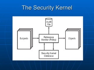 The Security Kernel
 