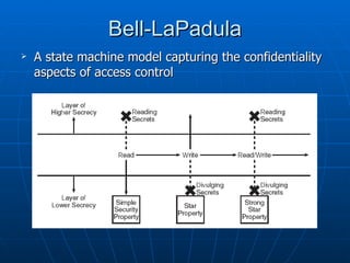 Bell-LaPadula
   A state machine model capturing the confidentiality
    aspects of access control
 