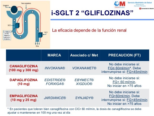 III Jornada Farmacoterapia 2016 DAO- Prescripción segura III Jornada Farmacoterapia 2016 DAO- Prescripción segura