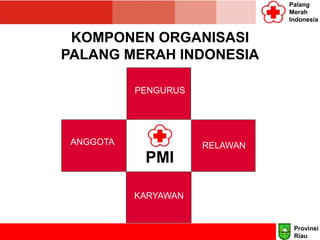 Palang
Merah
Indonesia
KOMPONEN ORGANISASI
PALANG MERAH INDONESIA
ANGGOTA RELAWAN
PENGURUS
KARYAWAN
PMI
Provinsi
Riau
 