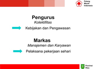 06/10/02
Pengurus
Kolektifitas
Kebijakan dan Pengawasan
Markas
Manajemen dan Karyawan
-Pelaksana pekerjaan sehari - hari
Palang
Merah
Indonesia
Provinsi
Riau
 