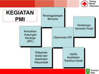 Palang
Merah
Indonesia
Penanggulangan
Bencana
Pelayanan
Sosial dan
Kesehatan
Masyarakat
Diseminasi HPI
Pembinaan
Generasi Muda
Usaha
Kesehatan
Transfusi Darah
KEGIATAN
PMI
Pemulihan
Hubungan
Keluarga
(RFL)
Provinsi
Riau
 
