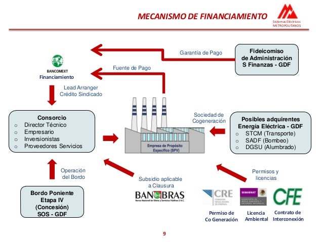 Credito De Sindicado dinero electronico soriana