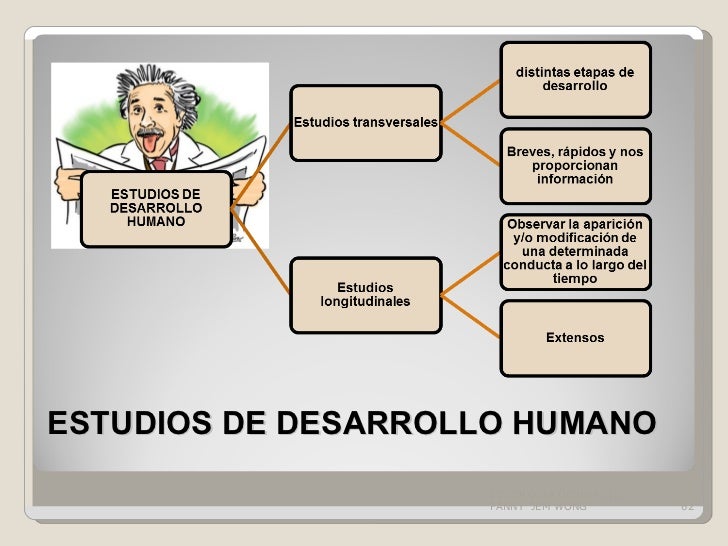 MÉTODOS DE LA INVESTIGACIÓN PSICOLÓGICA FANNY JEM WONG