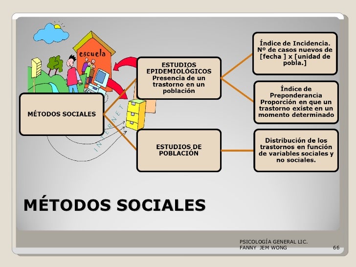 MÉTODOS DE LA INVESTIGACIÓN PSICOLÓGICA FANNY JEM WONG