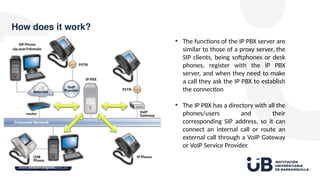 Comprehensive Guide to GRANDSTREAM UCM6108 IP PBX for Business ...