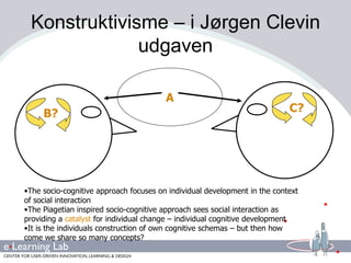 Konstruktivisme – i Jørgen Clevin udgaven A B? C? The socio-cognitive approach focuses on individual development in the context of social interaction The Piagetian inspired socio-cognitive approach sees social interaction as providing a  catalyst  for individual change – individual cognitive development It is the individuals construction of own cognitive schemas – but then how come we share so many concepts? 