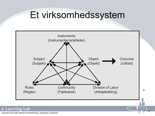 Et virksomhedssystem 