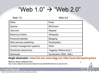 “ Web 1.0”    “Web 2.0” Web 1.0 Web 2.0 Nogle eksempler:  www.furl.net ,  www.elgg.net ,  http://www.librarything.com   Matrice above adapted from:  http://www.oreillynet.com/pub/a/oreilly/tim/news/2005/09/30/what-is-web-20.html Ofoto Flickr Akamai BitTorrent mp3.com Napster Britannica Online Wikipedia Personal websites Blogging Web services publishing Participation Content management systems Wikis Directories (taxonomy) Tagging ("folksonomy") Stickiness  Syndication (RSS, XML) 