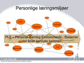 Personlige læringsmiljøer Bibsonomy Bloglines Flickr MySpace YouTube Furl Dodgeball Librarything PLE – Personal learning Environments - Systemer der limer services sammen 
