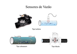 Sensores de Vazão
Tipo turbina
Tipo ultrassom Tipo lóbulo
 