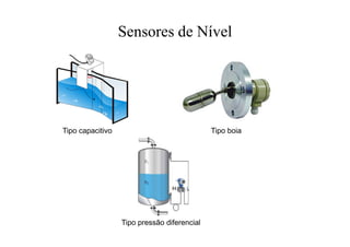 Sensores de Nível
Tipo capacitivo Tipo boia
Tipo pressão diferencial
 