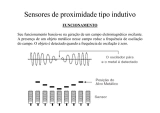 Sensores de proximidade tipo indutivo
FUNCIONAMENTO
Seu funcionamento baseia-se na geração de um campo eletromagnético oscilante.
A presença de um objeto metálico nesse campo reduz a frequência de oscilação
do campo. O objeto é detectado quando a frequência de oscilação é zero.
 