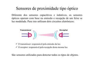 Sensores de proximidade tipo óptico
Diferente dos sensores capacitivos e indutivos, os sensores
ópticos operam com base na emissão e recepção de um feixe se
luz modulada. Para isto utilizam dois circuitos eletrônicos:
 O transmissor: responsável pela emissão da luz.
 O receptor: responsável pela recepção desta mesma luz.
São sensores utilizados para detectar todos os tipos de objetos.
 