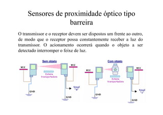Sensores de proximidade óptico tipo
barreira
O transmissor e o receptor devem ser dispostos um frente ao outro,
de modo que o receptor possa constantemente receber a luz do
transmissor. O acionamento ocorrerá quando o objeto a ser
detectado interromper o feixe de luz.
 