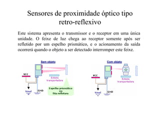 Sensores de proximidade óptico tipo
retro-reflexivo
Este sistema apresenta o transmissor e o receptor em uma única
unidade. O feixe de luz chega ao receptor somente após ser
refletido por um espelho prismático, e o acionamento da saída
ocorrerá quando o objeto a ser detectado interromper este feixe.
 