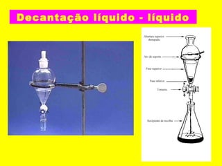 Decantação líquido - líquido

 