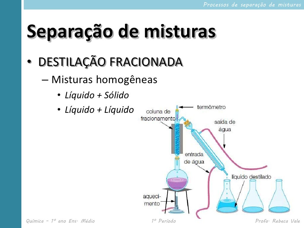 Como é Chamada A Separação Dos Componentes De Uma Mistura