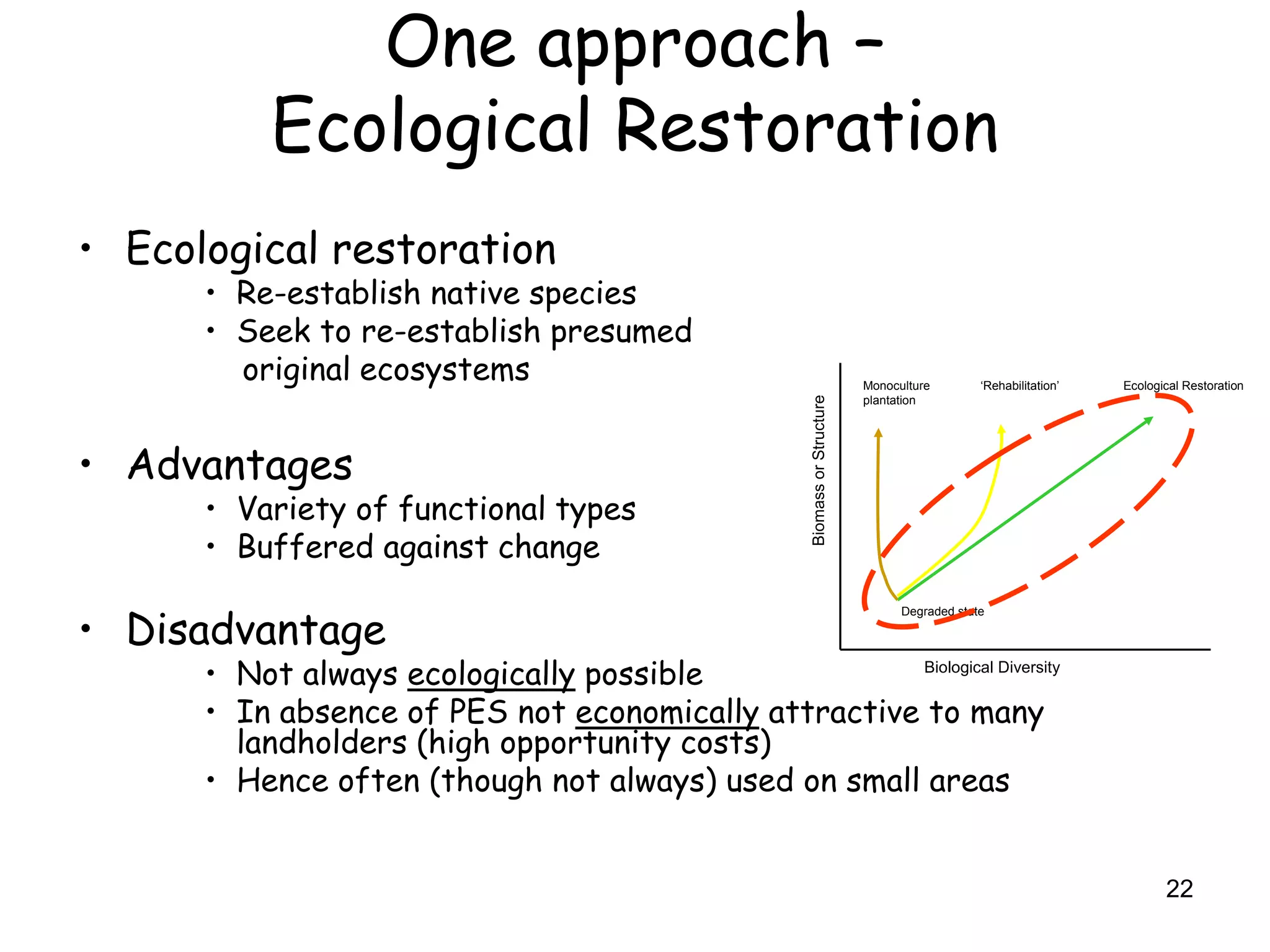One approach –
           Ecological Restoration
• Ecological restoration
      • Re-establish native species
      • Seek to re-establish presumed
        original ecosystems                                                  Monoculture        ‘Rehabilitation’   Ecological Restoration




                                                      Biomass or Structure
                                                                             plantation




• Advantages
      • Variety of functional types
      • Buffered against change

• Disadvantage
                                                                                   Degraded state




      • Not always ecologically possible              Biological Diversity


      • In absence of PES not economically attractive to many
        landholders (high opportunity costs)
      • Hence often (though not always) used on small areas


                                                                                                                          22
 