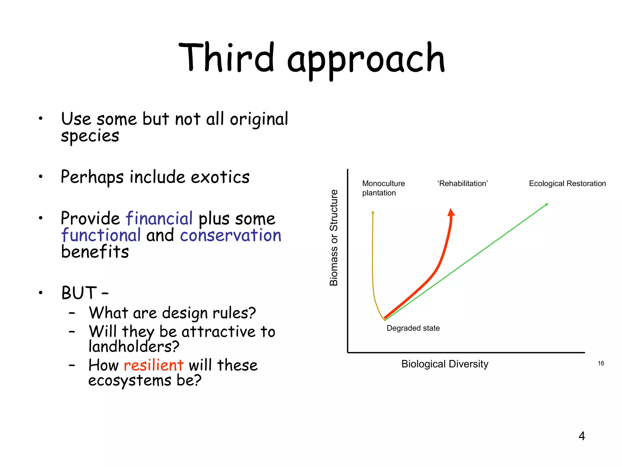 Third approach
• Use some but not all original
  species

• Perhaps include exotics                                Monoculture        ‘Rehabilitation’   Ecological Restoration




                                  Biomass or Structure
                                                         plantation


• Provide financial plus some
  functional and conservation
  benefits

• BUT –
   – What are design rules?
   – Will they be attractive to                                Degraded state

     landholders?
   – How resilient will these                                      Biological Diversity                           16


     ecosystems be?


                                                                                                             4
 