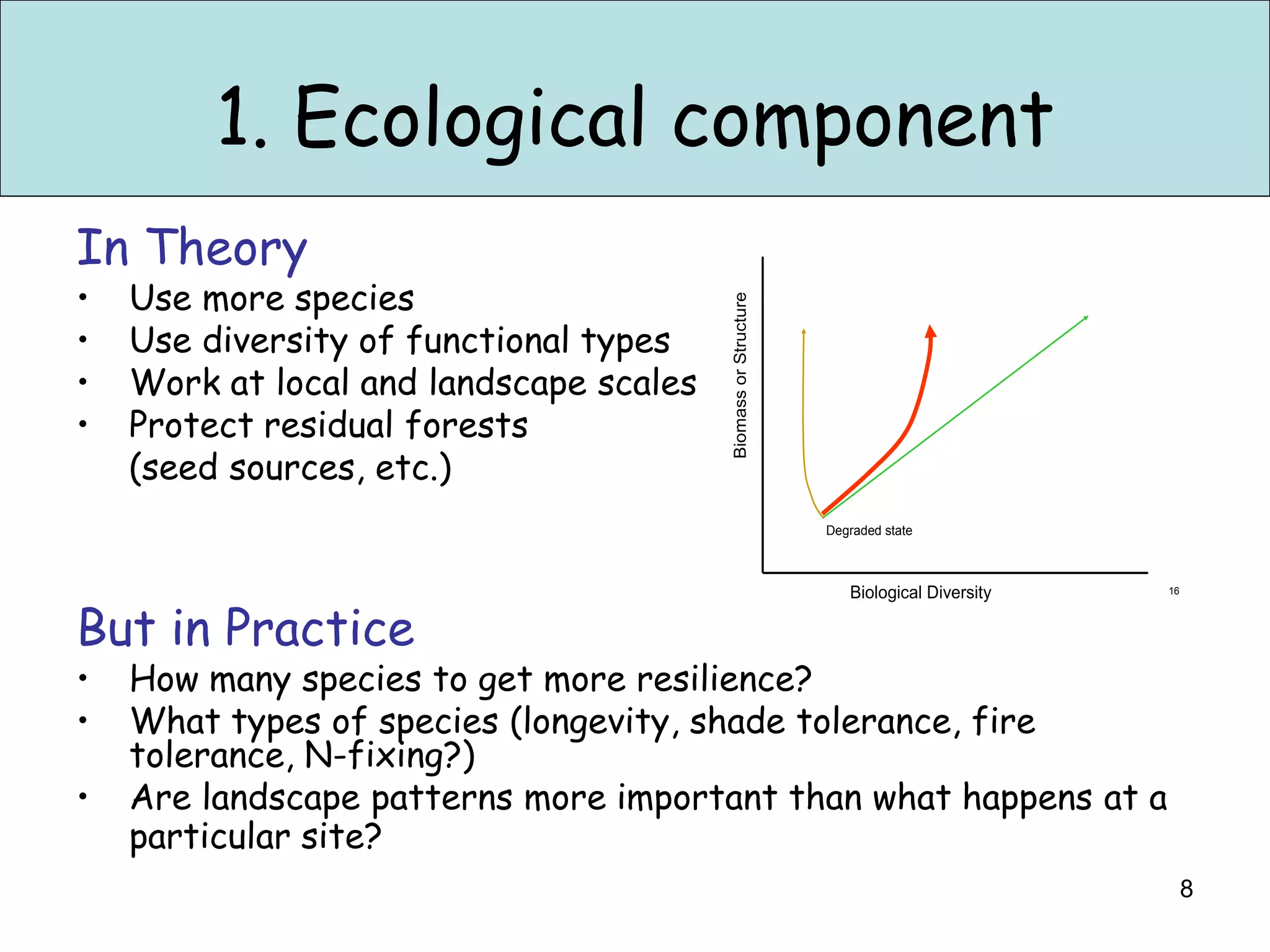 1. Ecological component
In Theory
•   Use more species
                                                                Monoculture        ‘Rehabilitation’   Ecological Restoration




                                         Biomass or Structure
                                                                plantation


•   Use diversity of functional types
•   Work at local and landscape scales
•   Protect residual forests
    (seed sources, etc.)
                                                                      Degraded state



                                                                          Biological Diversity                           16



But in Practice
•   How many species to get more resilience?
•   What types of species (longevity, shade tolerance, fire
    tolerance, N-fixing?)
•   Are landscape patterns more important than what happens at a
    particular site?
                                                                                                                              8
 