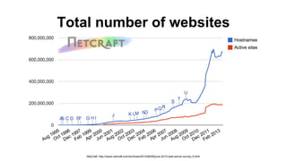 Total number of websites
NetCraft: http://news.netcraft.com/archives/2013/06/06/june-2013-web-server-survey-3.html
 